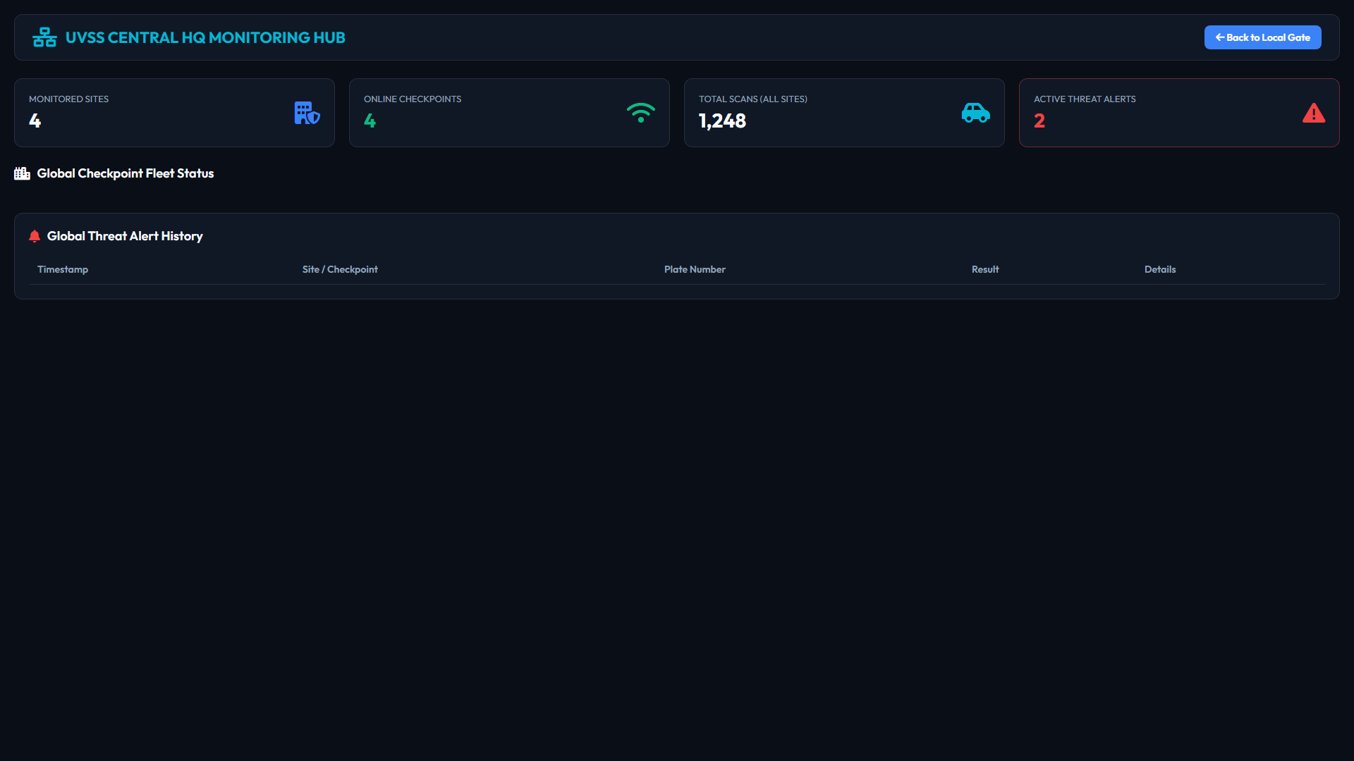 Central HQ Monitoring Dashboard