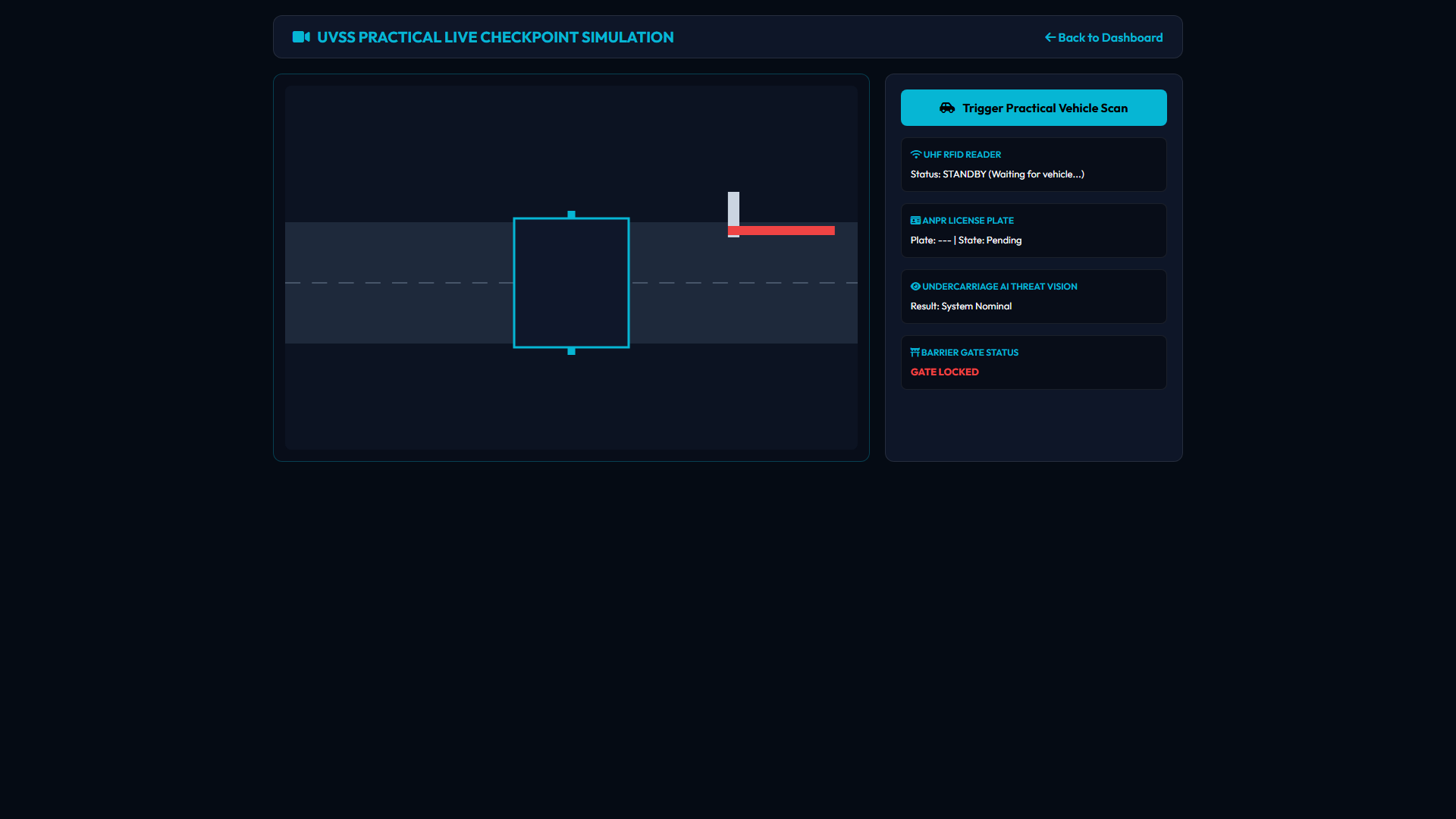 Live Gate Simulation